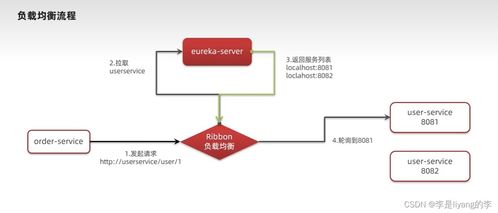 微服务与Eureka注册 构建弹性互联网域名服务体系的关键技术